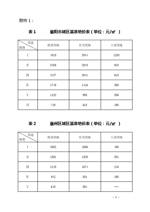 2014襄阳市及所辖县市城区基准地价