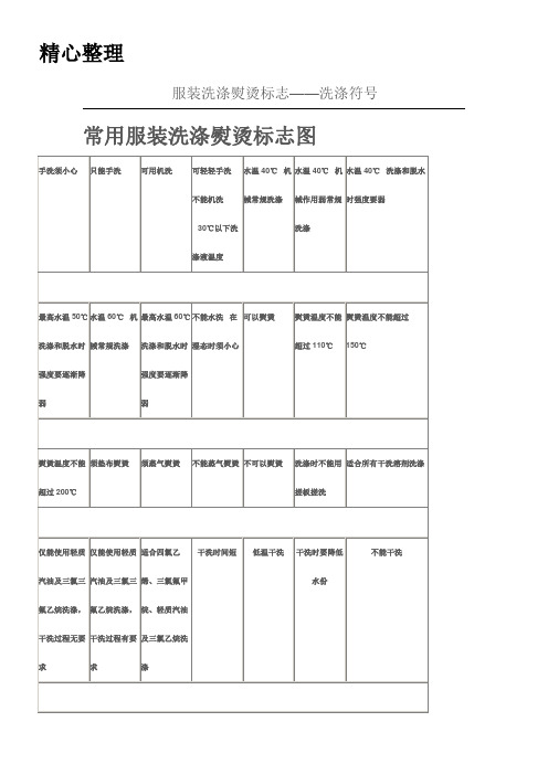 服装洗涤熨烫标志