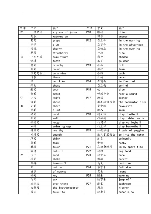 上海英语四年级下册4B单词词组句子整理完整版