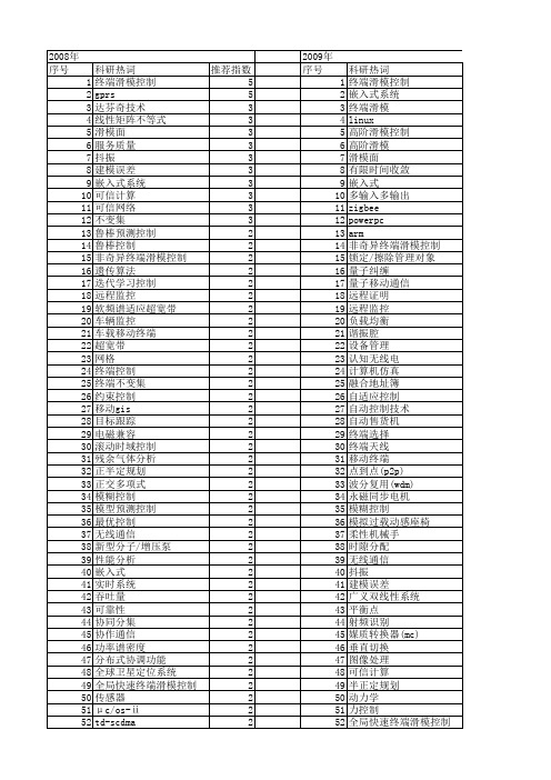 【国家自然科学基金】_终端系统_基金支持热词逐年推荐_【万方软件创新助手】_20140803