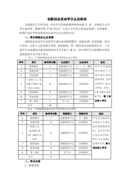 创新创业活动学分认定细则