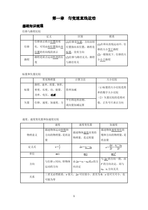 匀变速直线运动合格考知识点及习题