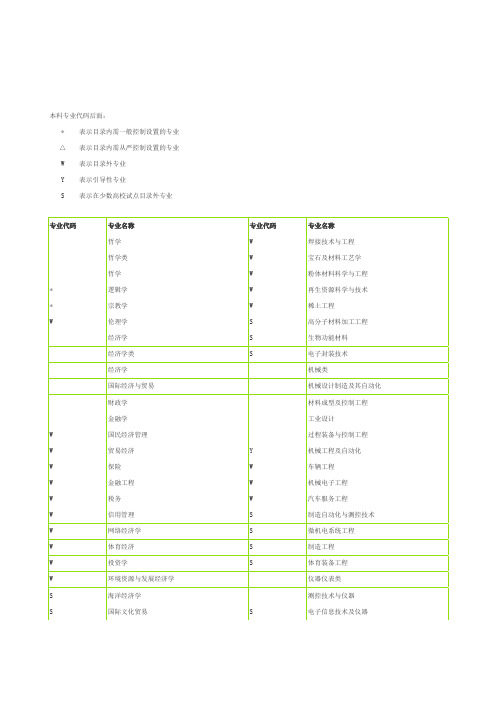 教育部公布的本科专业名称标准