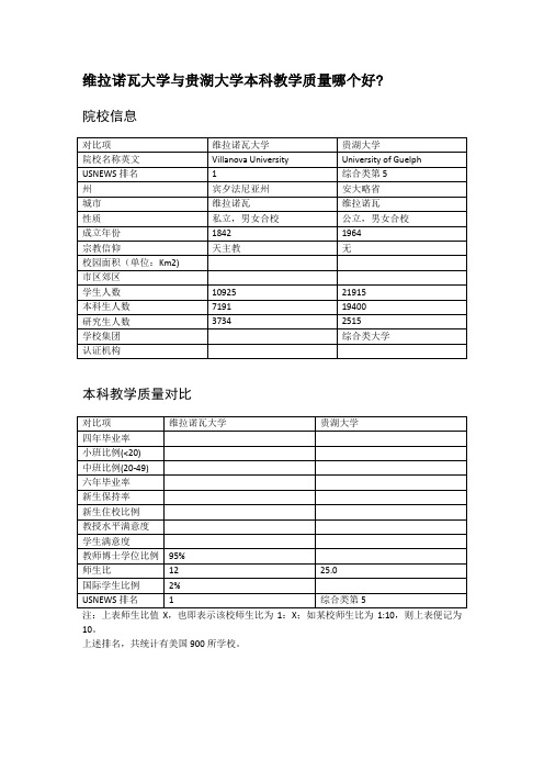 维拉诺瓦大学与贵湖大学本科教学质量对比