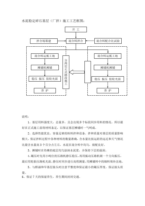 水泥稳定碎石基层(厂拌)施工工艺框图