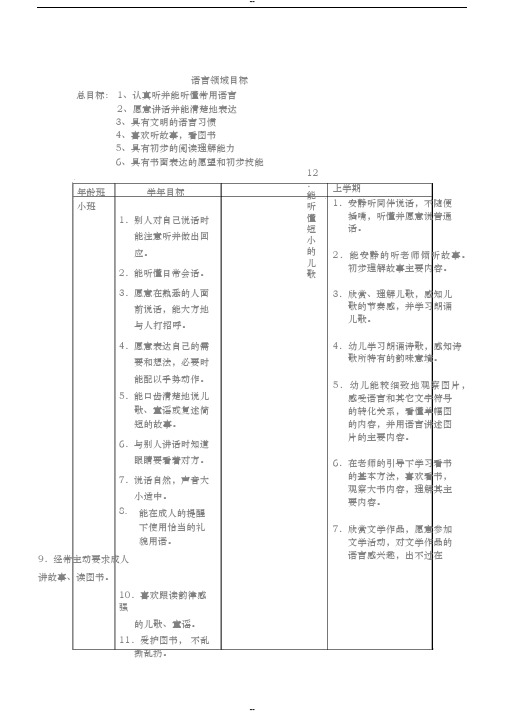 幼儿园语言领域目标