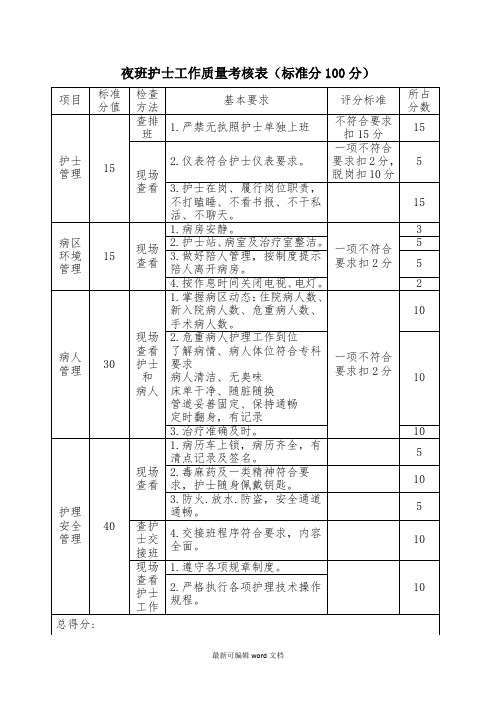 夜班护士工作质量考核表