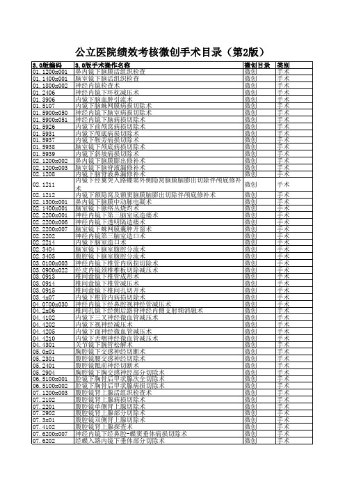 公立医院绩效考核微创手术目录(第2版)