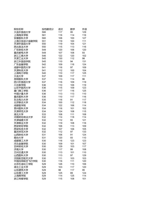 2016年河北省高考理科本科二批投档线