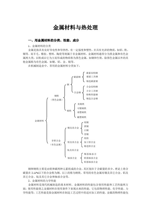 金属材料与热处理