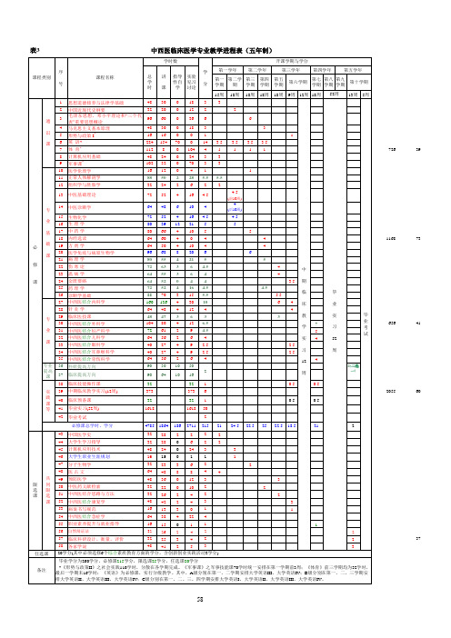 中西医临床医学(五年制)教学进程总表