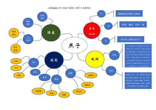 人教部编版小学三年级下册课文《燕子》思维导图