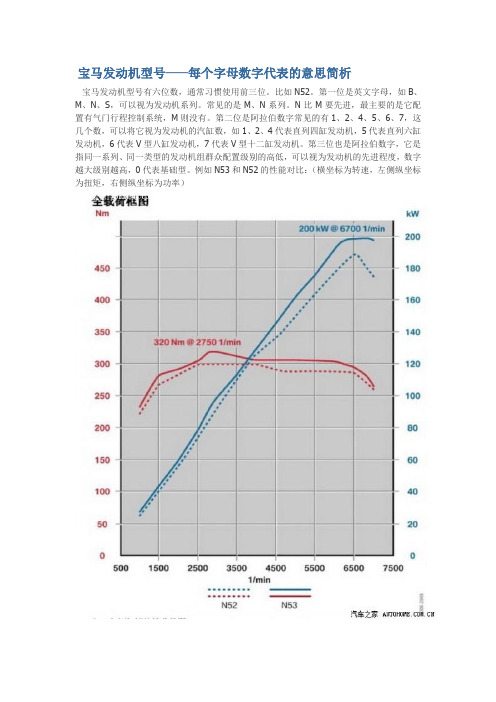 宝马发动机型号——每个字母数字代表的意思简析