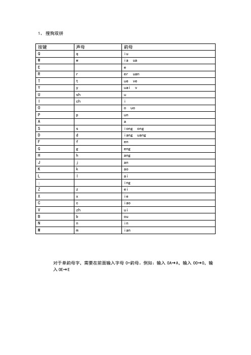 双拼字根对照表