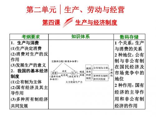 经济  第四课  生产与经济制度