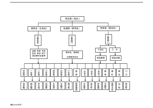 校园安全网格化管理示意图