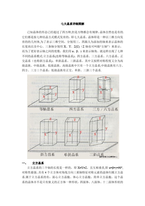 七大晶系详细图解