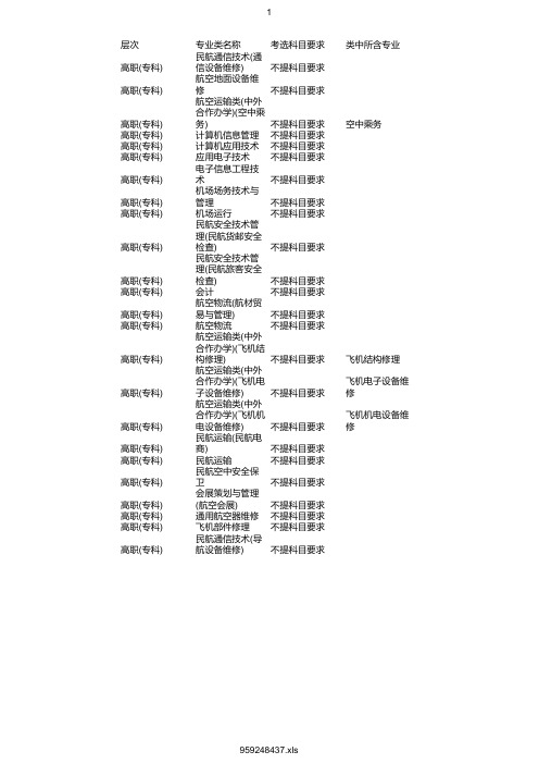 最新2020年广州民航职业技术学院在浙招生专业选考科目要求