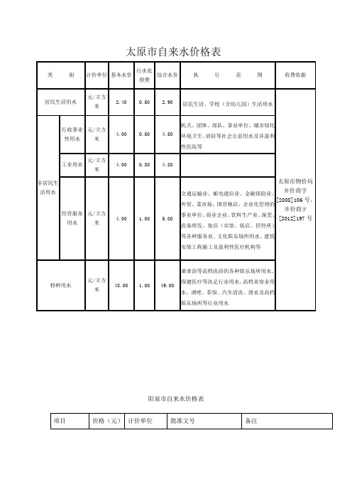 各地自来水价格表