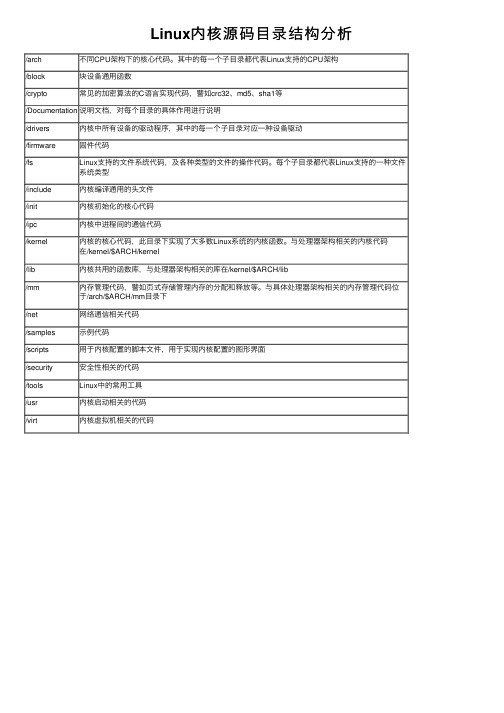 Linux内核源码目录结构分析