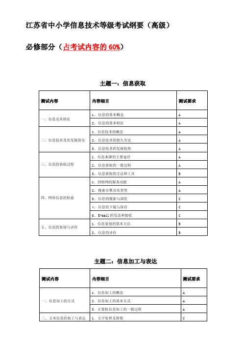 信息技术基础知识点汇总