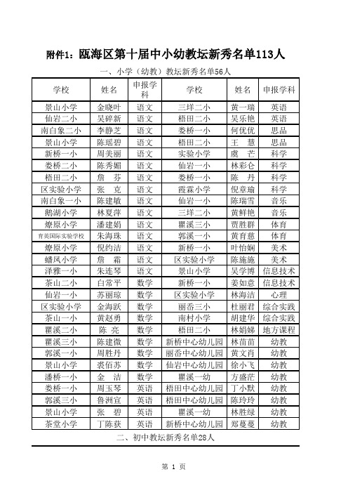 温州市瓯海区教育局关于公布瓯海区第十届中小幼教坛新秀