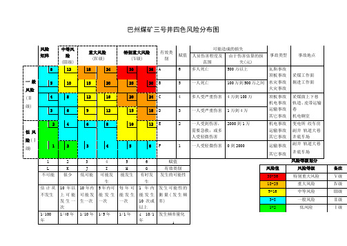 煤矿四色风险分布图