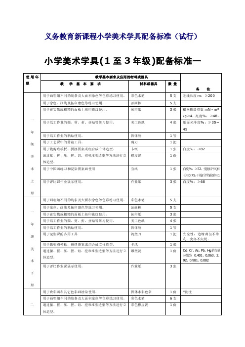 义务教育新课程小学美术学具配备标准（试行）