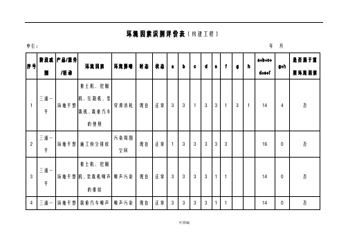 房建工程环境因素识别评价表