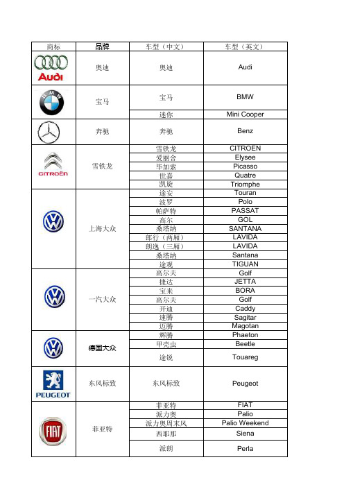 史上最全-常见汽车车型中英文对照