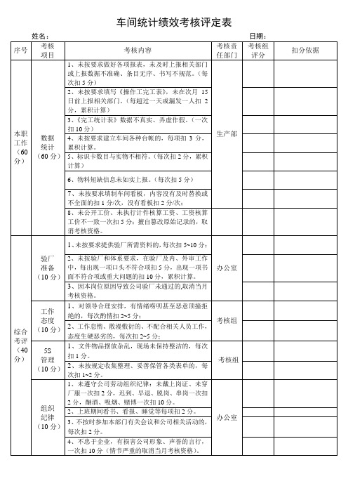 车间统计绩效考核评定表