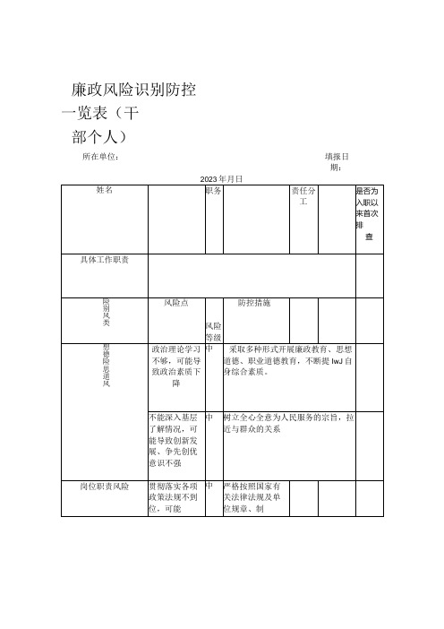 廉政风险识别防控一览表