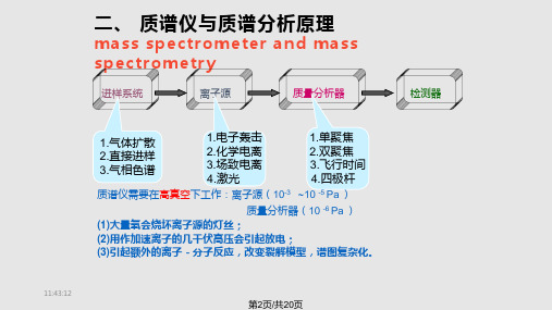 质谱分析基本原理与质谱仪.pptx