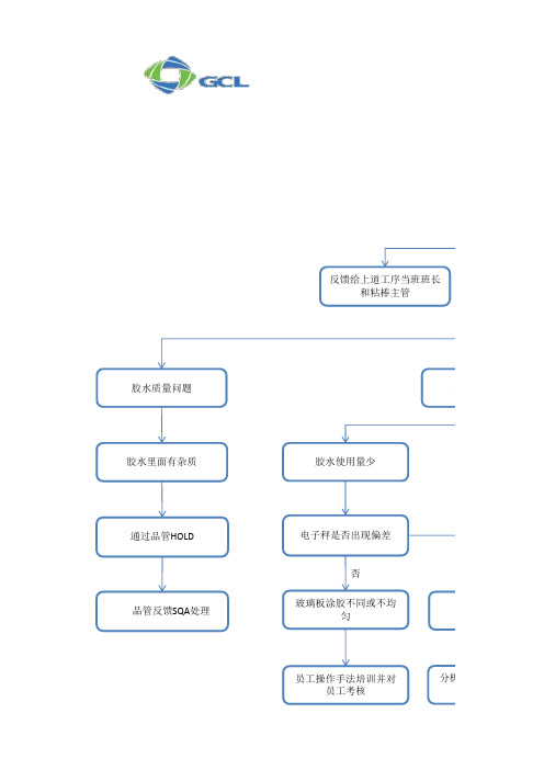 粘胶管理流程及异常处理