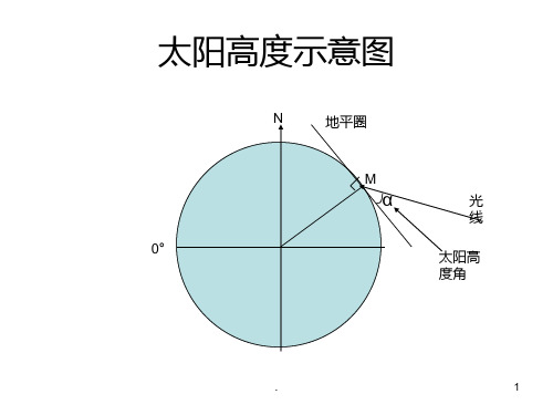 太阳高度PPT课件