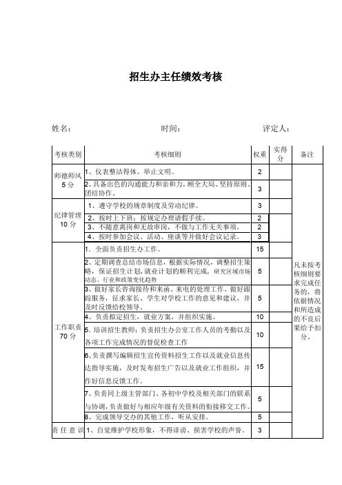 招生办主任绩效考核