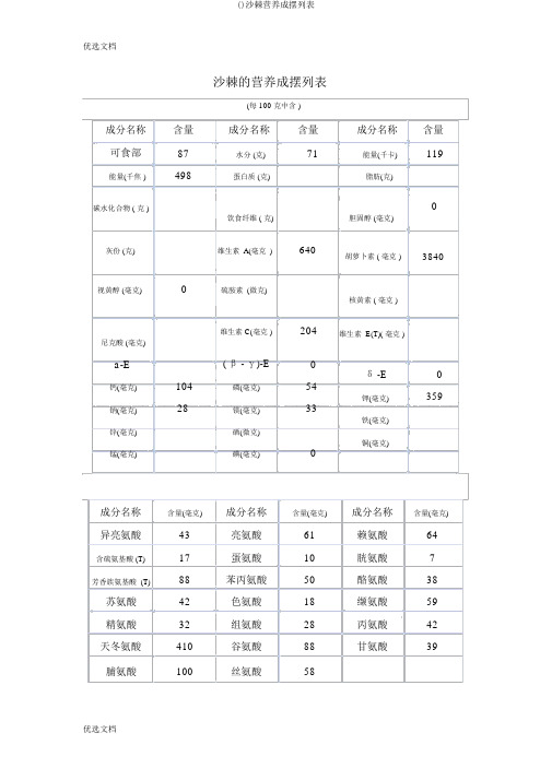 ()沙棘营养成分列表