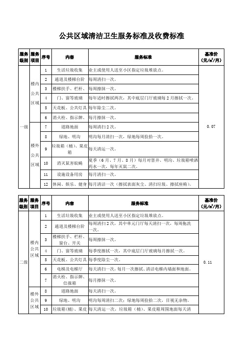 五级公共区域清洁卫生服务标准