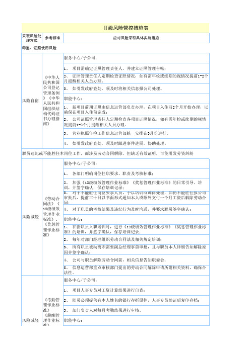 Ⅱ级风险管控措施表