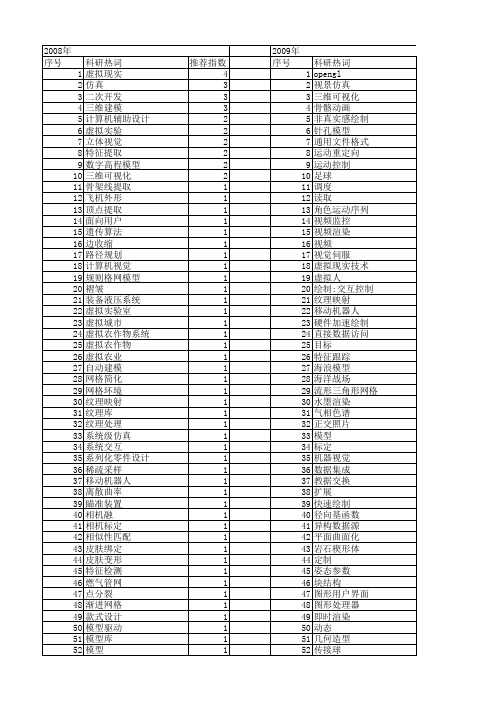 【计算机工程与设计】_三维模型_期刊发文热词逐年推荐_20140726