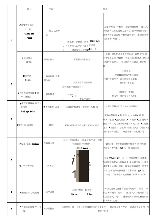 全国音乐听力考级教程二级详解