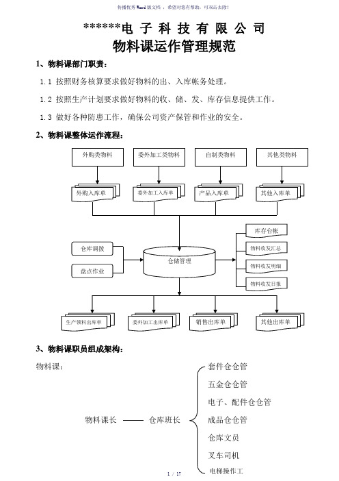 仓库作业流程图(参考模板)