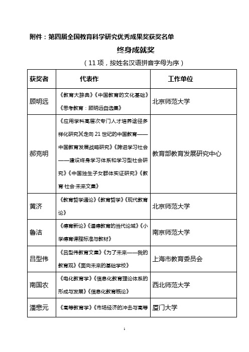 第四届教育科研优秀成果奖获奖名单