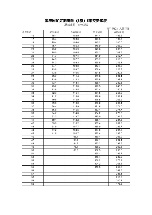 中国人寿国寿附加定期寿险(B款)费率表