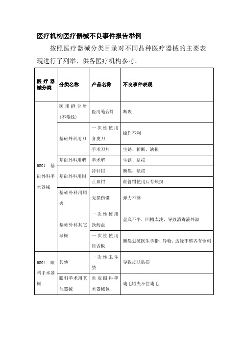 医疗机构医疗器械不良事件报告举例