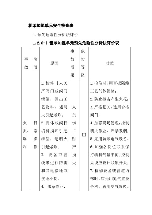 粗苯加氢单元安全检查表