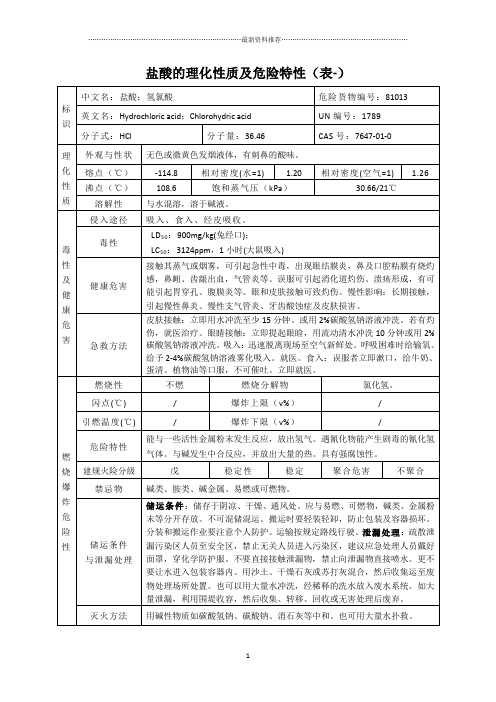 盐酸的理化性质及危险特性(表-)