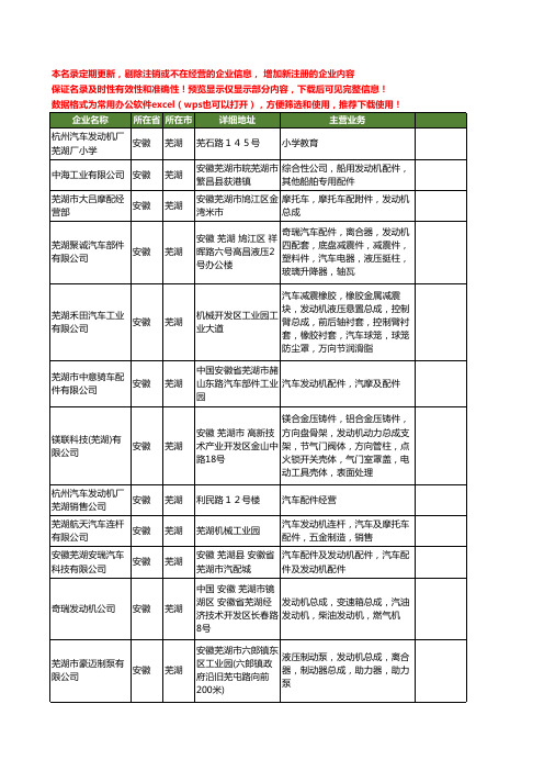 新版安徽省芜湖发动机工商企业公司商家名录名单联系方式大全45家