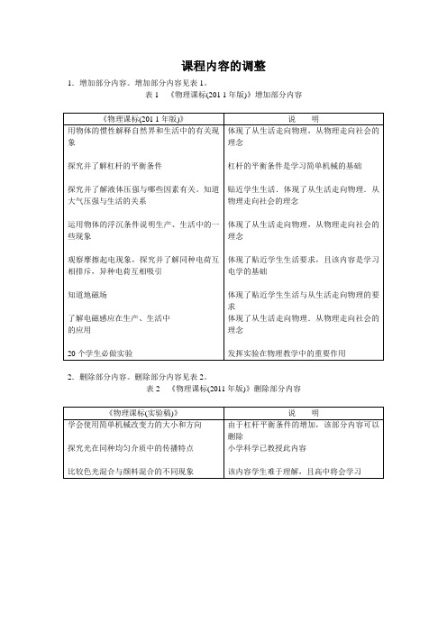 2014年中考物理课标对比