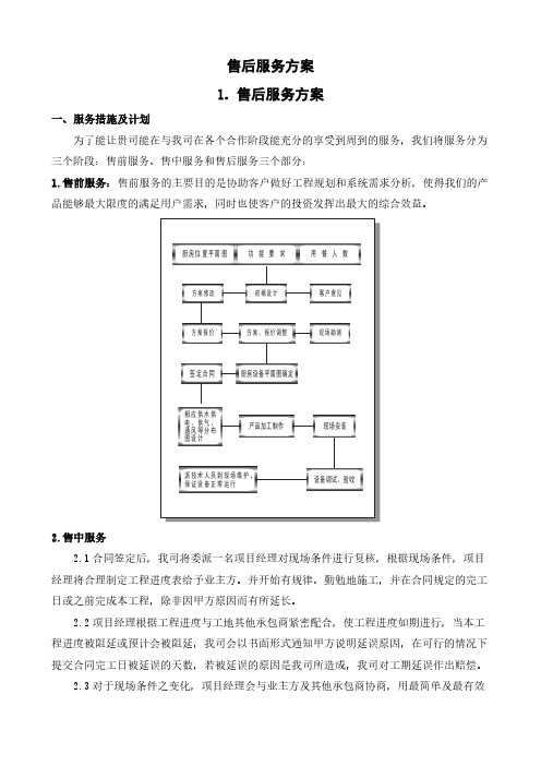 厨房设备工程售后服务内容及措施